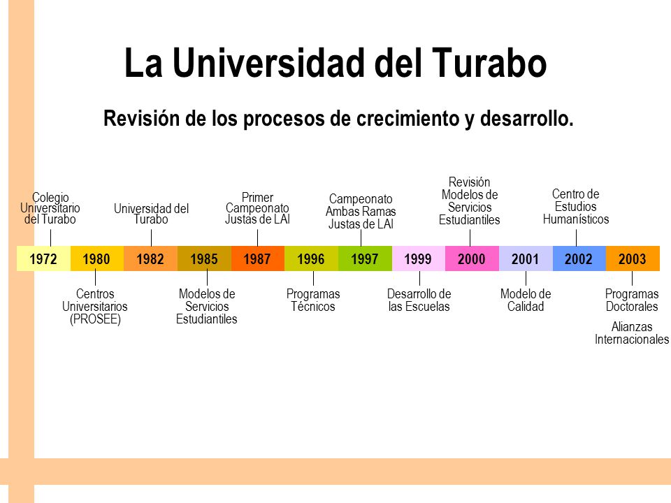 La Universidad del Turabo