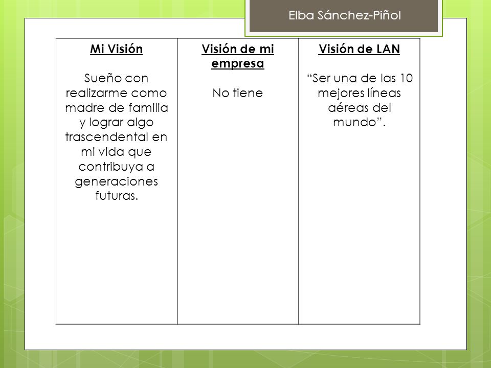 Ser una de las 10 mejores líneas aéreas del mundo .