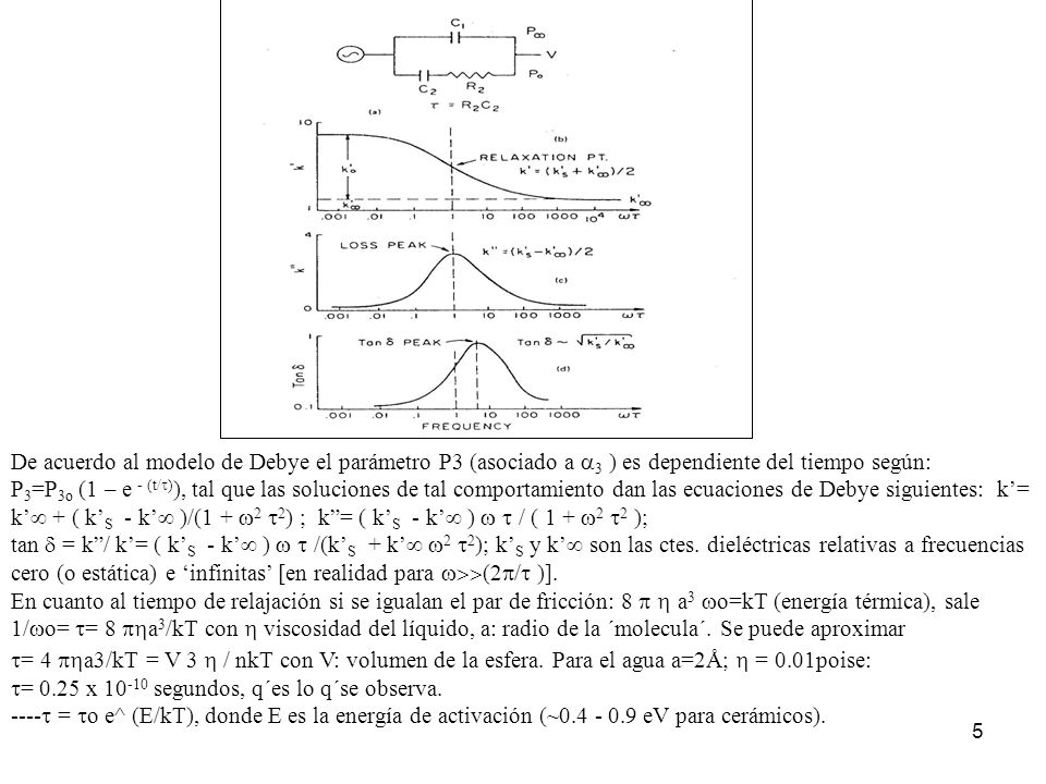 De acuerdo al modelo de Debye el parámetro P3 (asociado a 3 ) es dependiente del tiempo según: