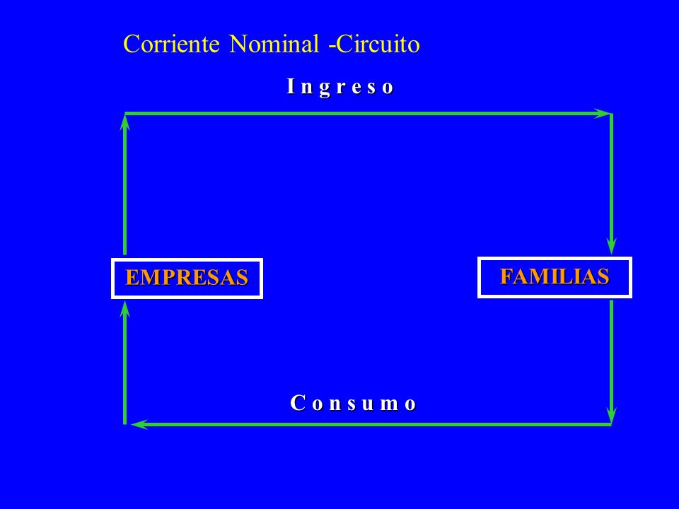 Corriente Nominal -Circuito
