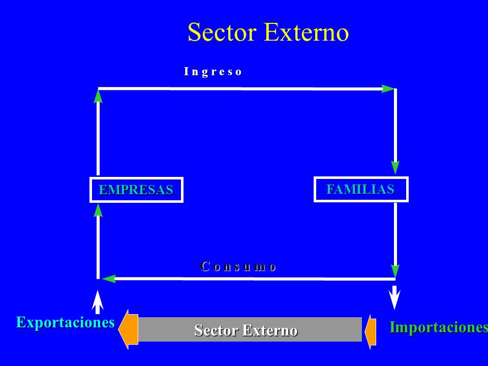 Sector Externo Exportaciones Importaciones Sector Externo EMPRESAS