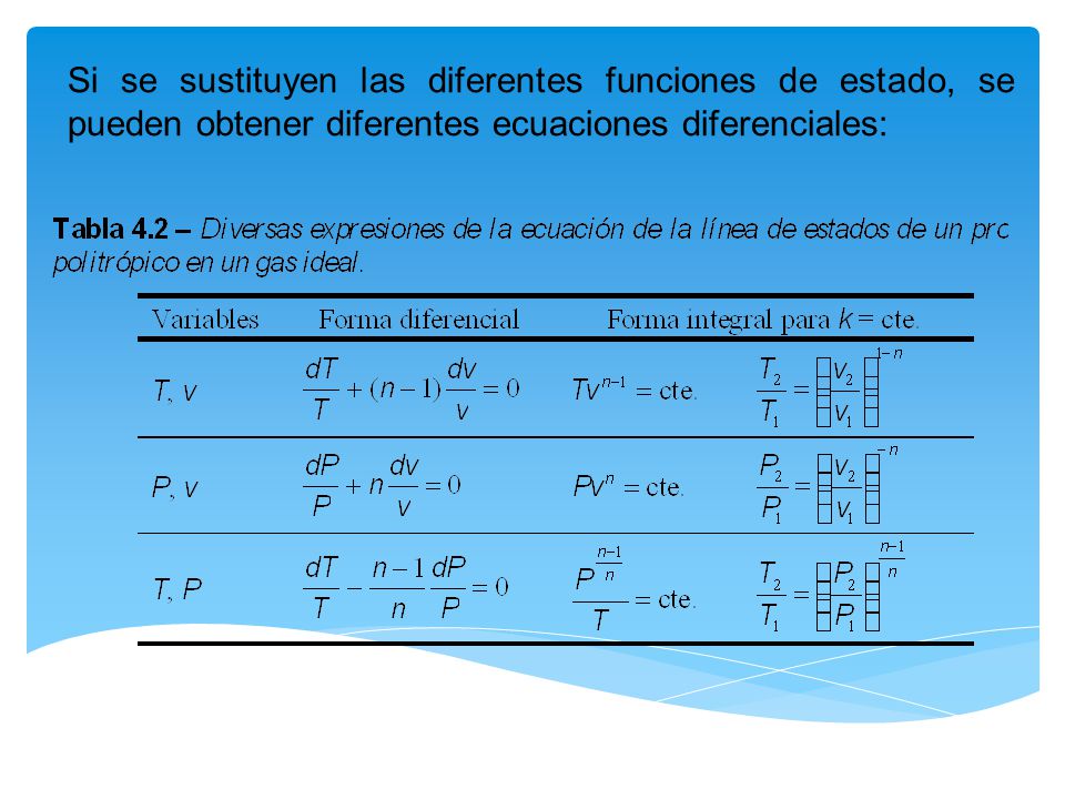 Si se sustituyen las diferentes funciones de estado, se pueden obtener diferentes ecuaciones diferenciales: