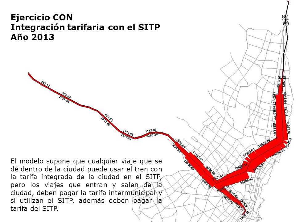 Integración tarifaria con el SITP Año 2013