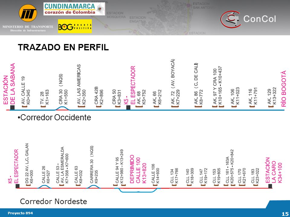 TRAZADO EN PERFIL Corredor Occidente Corredor Nordeste Proyecto 894