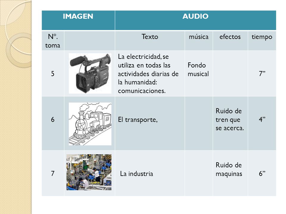 IMAGEN AUDIO. Nº. toma. Texto. música. efectos. tiempo. 5.