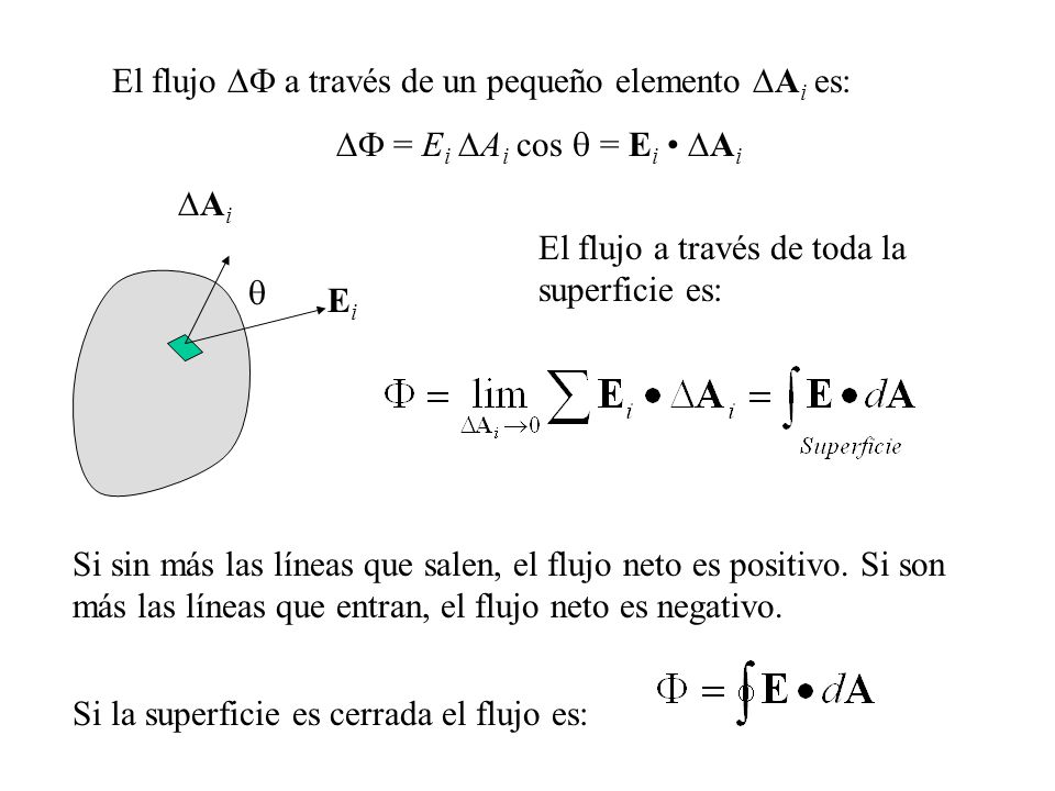 El flujo DF a través de un pequeño elemento DAi es: