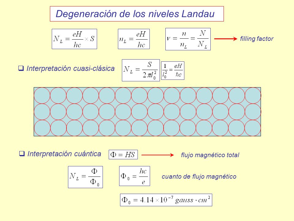 Degeneración de los niveles Landau