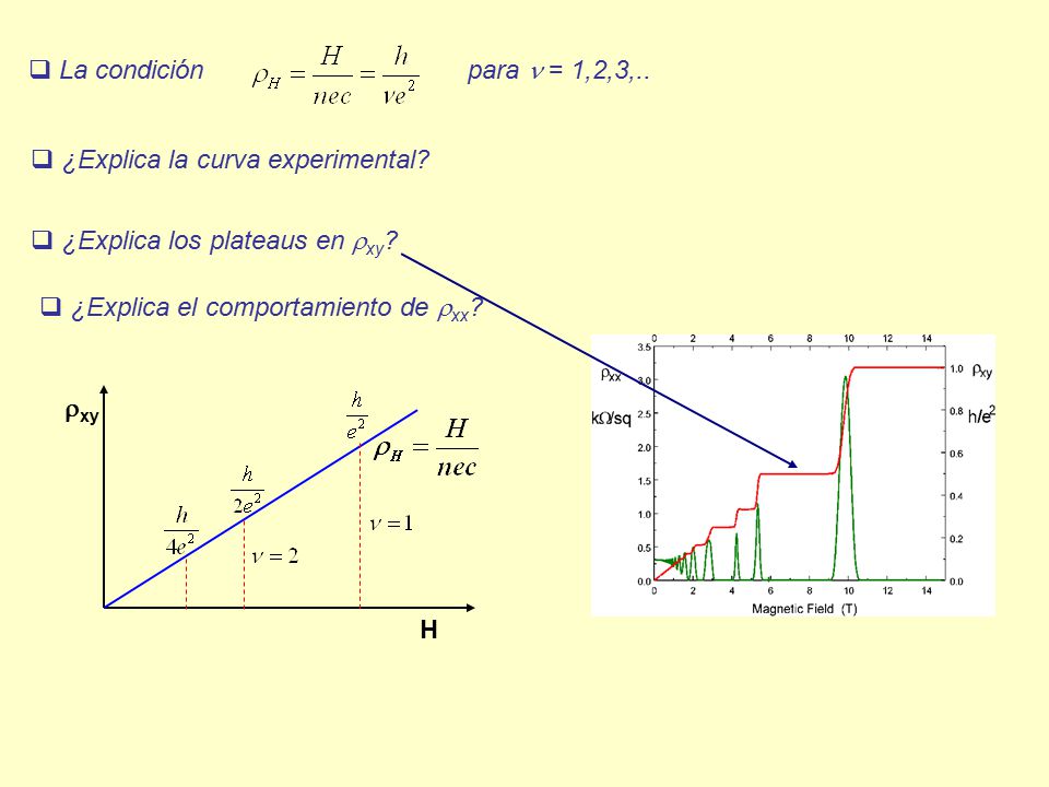 La condición para n = 1,2,3,.. ¿Explica la curva experimental ¿Explica los plateaus en rxy