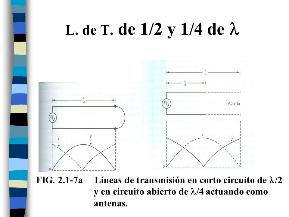 L. de T. de 1/2 y 1/4 de l FIG a Líneas de transmisión en corto circuito de l/2 y en circuito abierto de l/4 actuando como.