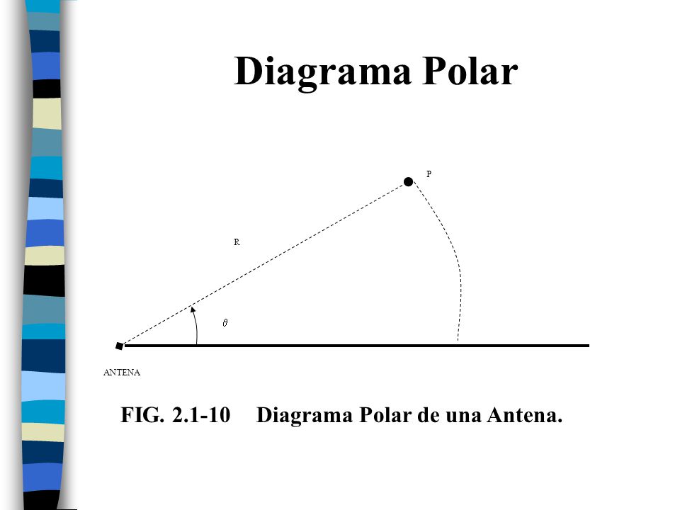 Diagrama Polar P R q ANTENA FIG Diagrama Polar de una Antena.
