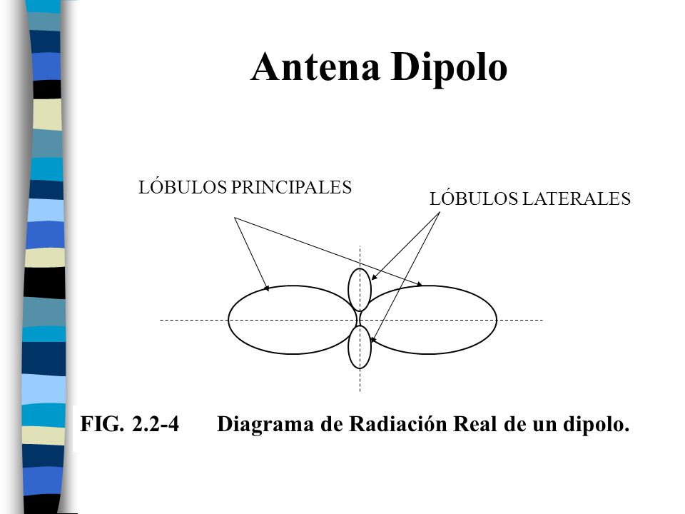 Antena Dipolo FIG Diagrama de Radiación Real de un dipolo.