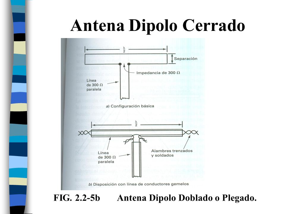 Antena Dipolo Cerrado FIG b Antena Dipolo Doblado o Plegado.