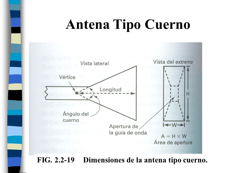 Antena Tipo Cuerno FIG Dimensiones de la antena tipo cuerno.