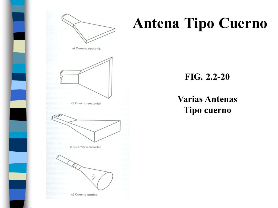 Antena Tipo Cuerno FIG Varias Antenas Tipo cuerno