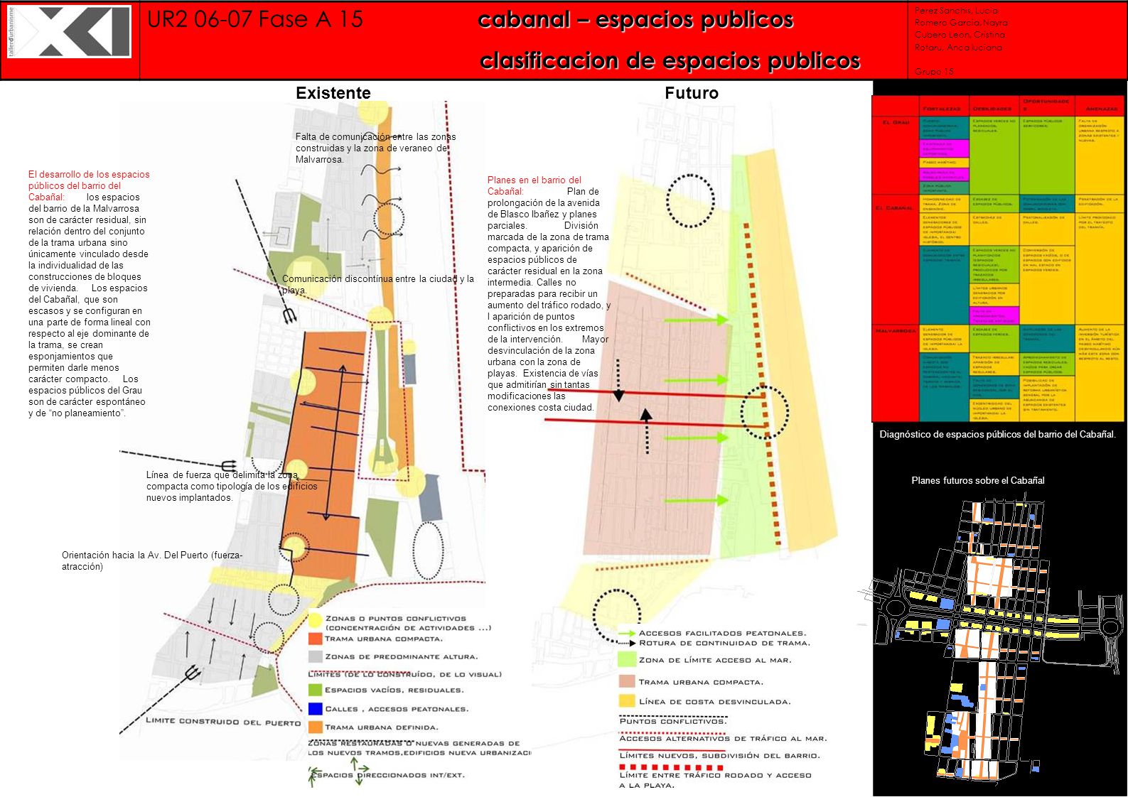 Existente Futuro. Falta de comunicación entre las zonas construidas y la zona de veraneo de Malvarrosa.