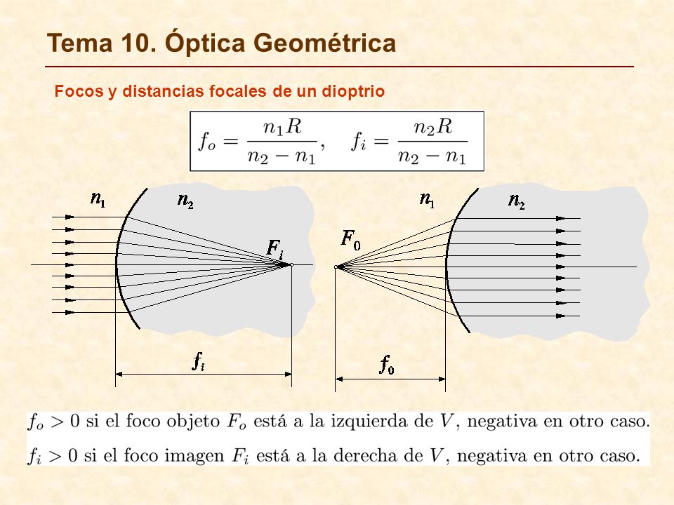 Tema 10. Óptica Geométrica