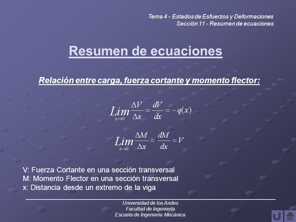 Relación entre carga, fuerza cortante y momento flector: