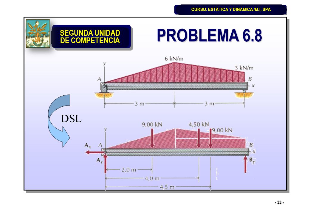 SEGUNDA UNIDAD DE COMPETENCIA CURSO: ESTÁTICA Y DINÁMICA /M.I. SPA