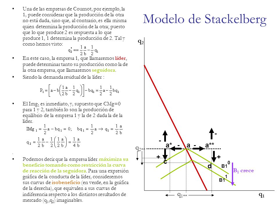 Modelo de Stackelberg q2 - - a* - a - a** q2** + + c d B10 B11 q1** q1