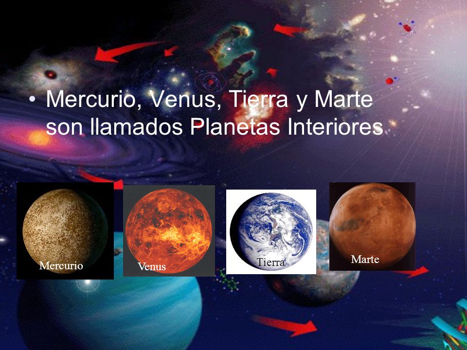 Mercurio, Venus, Tierra y Marte son llamados Planetas Interiores