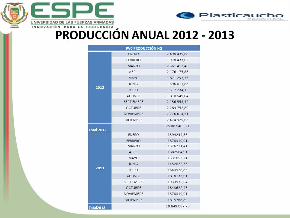PRODUCCIÓN ANUAL PVC PRODUCCIÓN KG 2012 ENERO ,88
