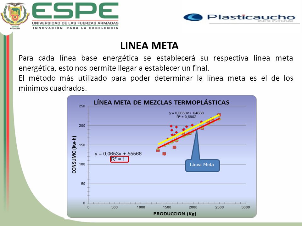 LINEA META Para cada línea base energética se establecerá su respectiva línea meta energética, esto nos permite llegar a establecer un final.