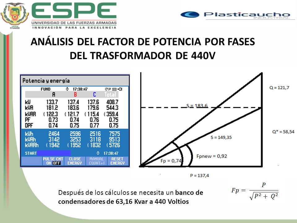 ANÁLISIS DEL FACTOR DE POTENCIA POR FASES DEL TRASFORMADOR DE 440V