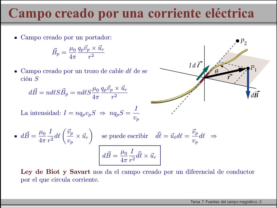 Campo creado por una corriente eléctrica