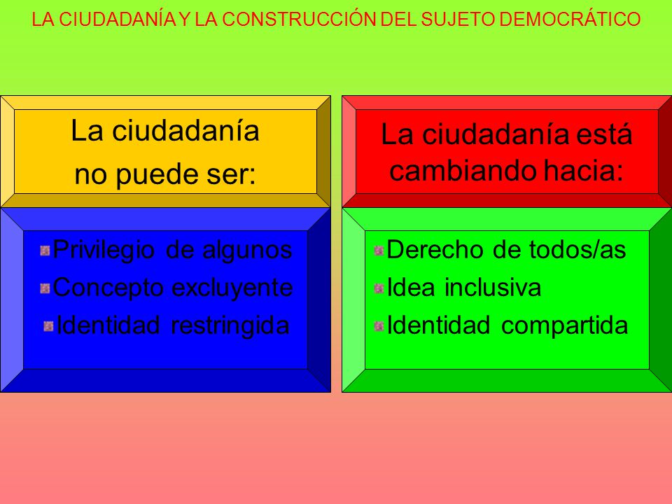 La ciudadanía La ciudadanía está no puede ser: cambiando hacia: