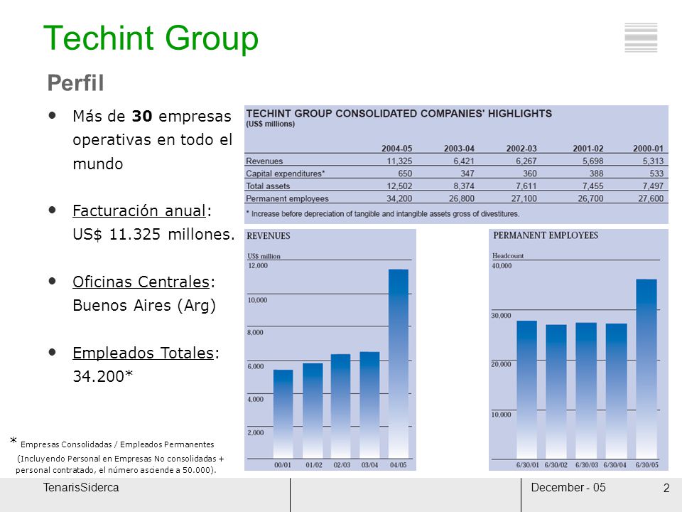 Techint Group Perfil Más de 30 empresas operativas en todo el mundo
