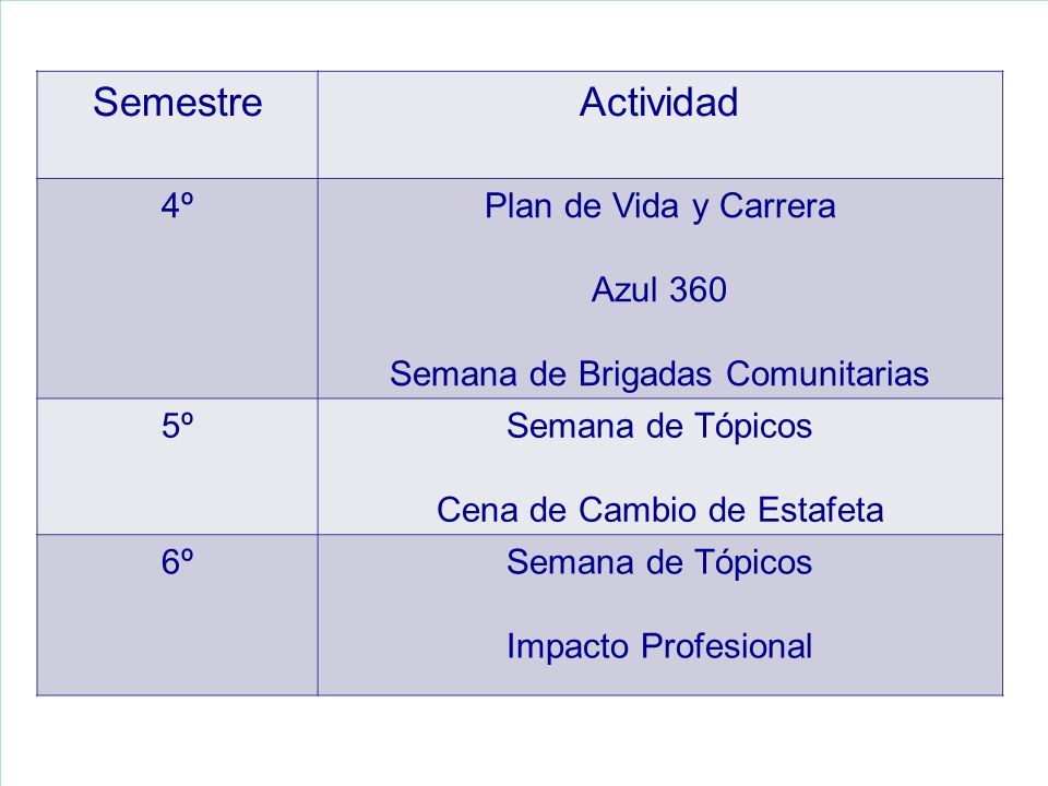 Semestre Actividad 4º Plan de Vida y Carrera Azul 360