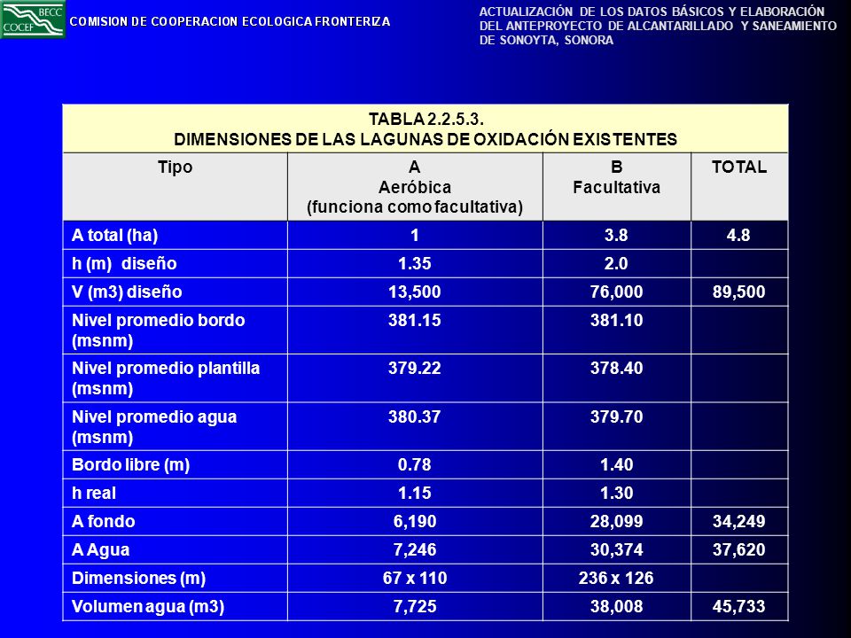 DIMENSIONES DE LAS LAGUNAS DE OXIDACIÓN EXISTENTES Tipo A Aeróbica