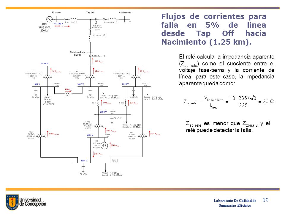Flujos de corrientes para falla en 5% de línea desde Tap Off hacia Nacimiento (1.25 km).