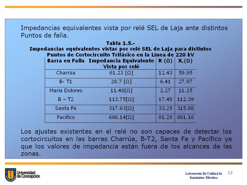 Impedancias equivalentes vista por relé SEL de Laja ante distintos Puntos de falla.