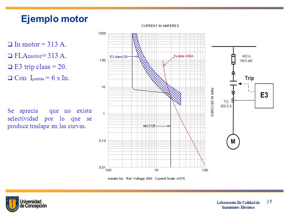Ejemplo motor In motor = 313 A. FLAmotor= 313 A. E3 trip class = 20.