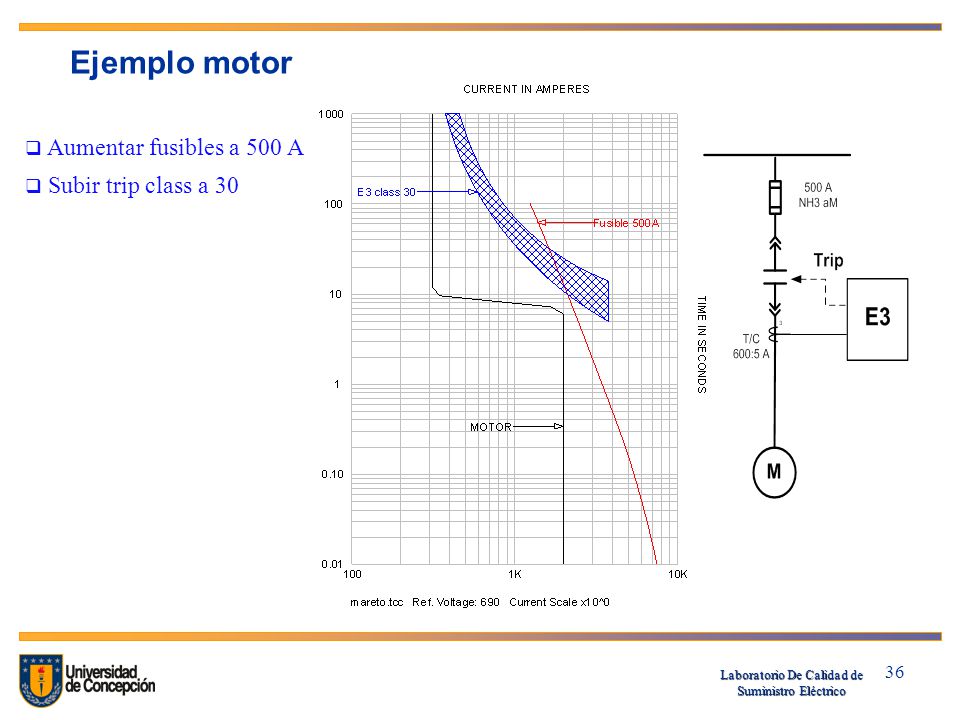Ejemplo motor Aumentar fusibles a 500 A Subir trip class a 30