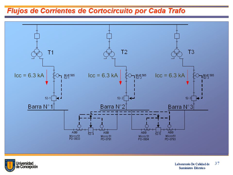 Flujos de Corrientes de Cortocircuito por Cada Trafo