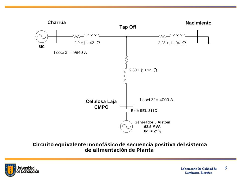 Circuito equivalente monofásico de secuencia positiva del sistema de alimentación de Planta.