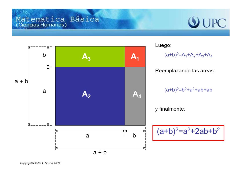 (a+b)2=a2+2ab+b2 A3 A1 A2 A4 b a + b a a b a + b Luego: