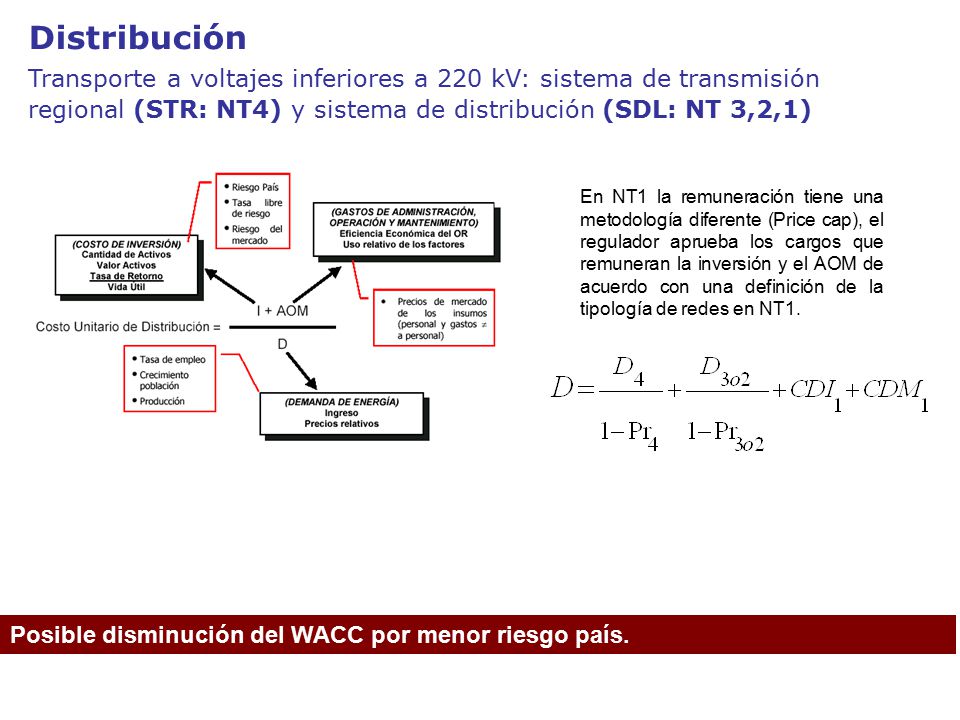 Distribución Transporte a voltajes inferiores a 220 kV: sistema de transmisión regional (STR: NT4) y sistema de distribución (SDL: NT 3,2,1)