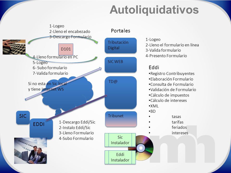 Autoliquidativos Portales Eddi SIC EDDI 1-Logeo 2-Lleno el encabezado