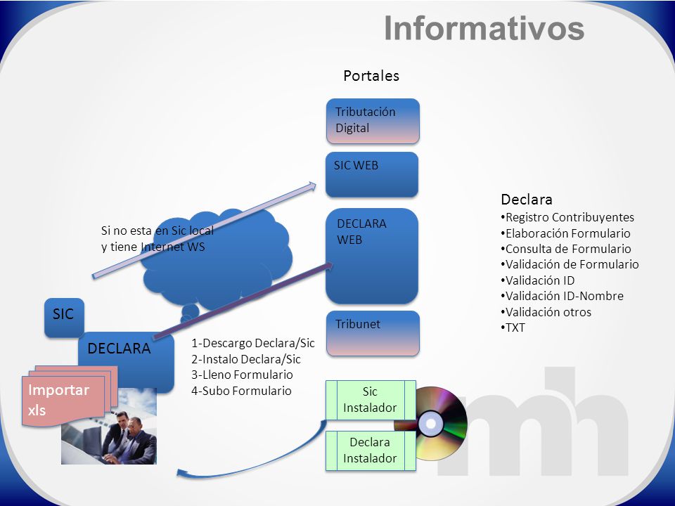 Informativos Portales Declara SIC DECLARA Importar xls Tributación