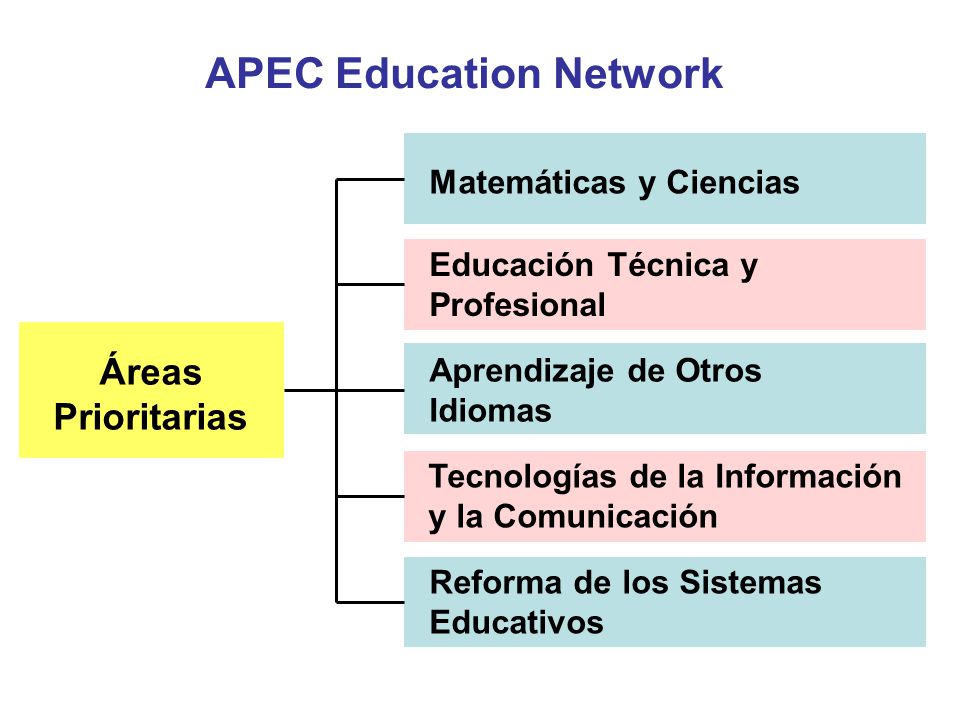 APEC Education Network