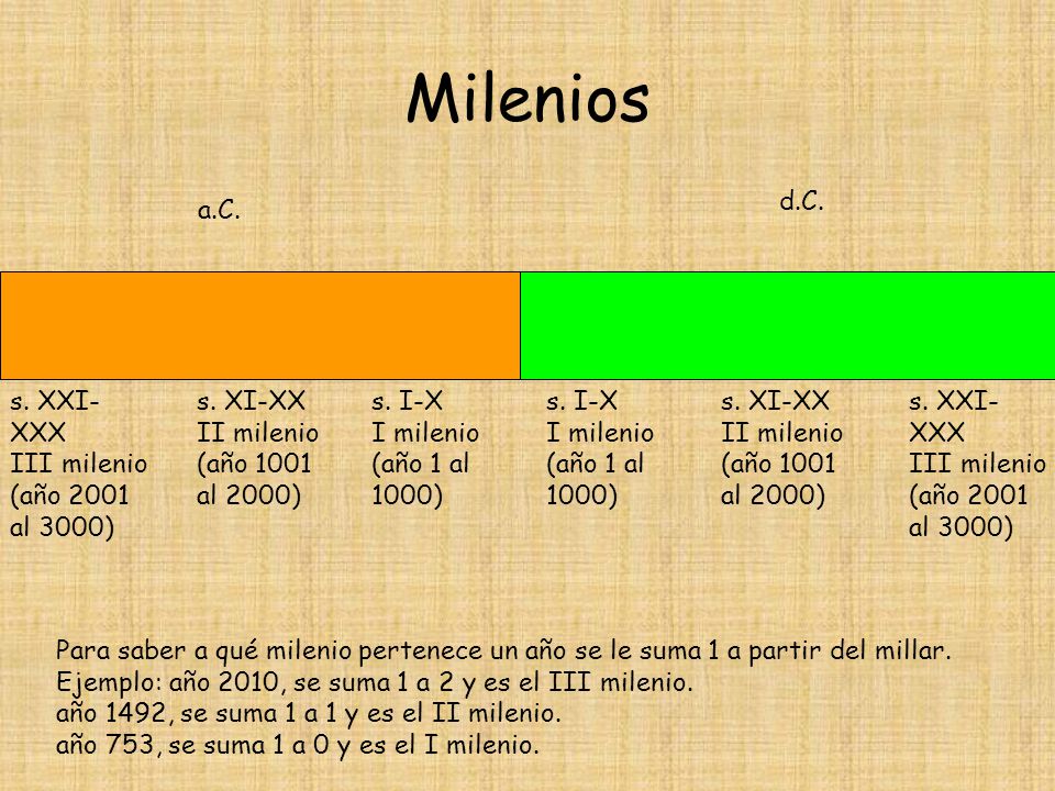 Milenios d.C. a.C. s. XXI- XXX III milenio (año 2001 al 3000) s. XI-XX