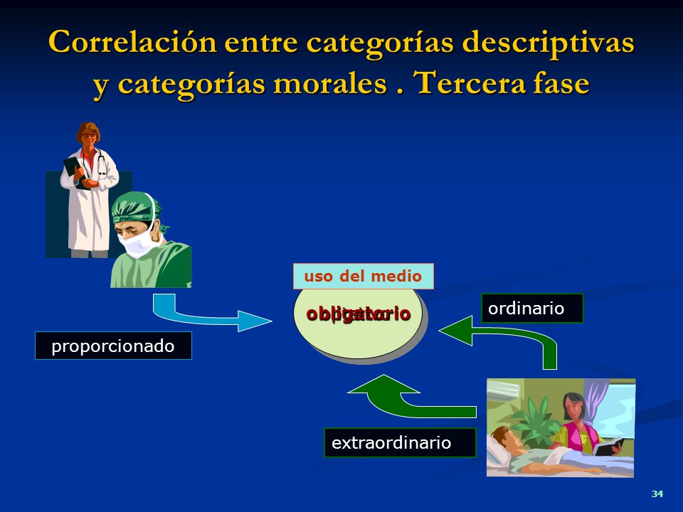 Correlación entre categorías descriptivas y categorías morales