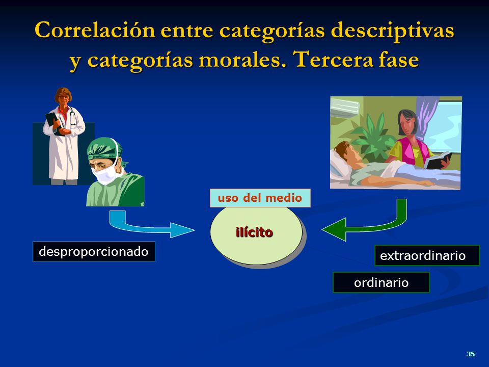 Correlación entre categorías descriptivas y categorías morales
