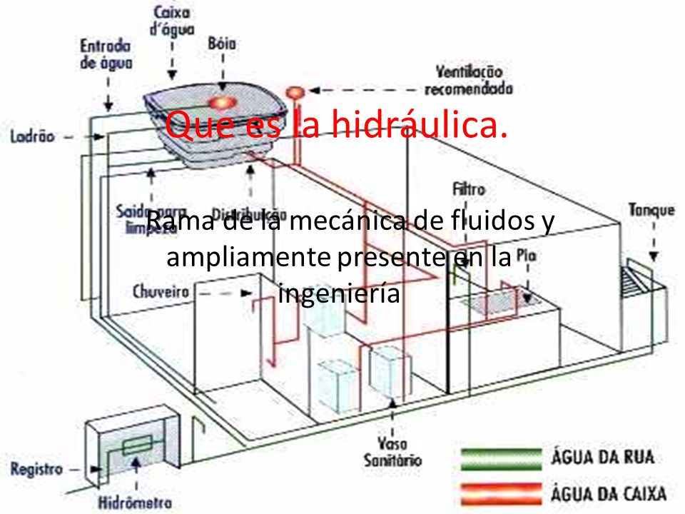 Rama de la mecánica de fluidos y ampliamente presente en la ingeniería