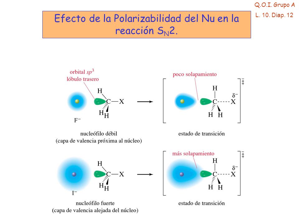 Efecto de la Polarizabilidad del Nu en la reacción SN2.