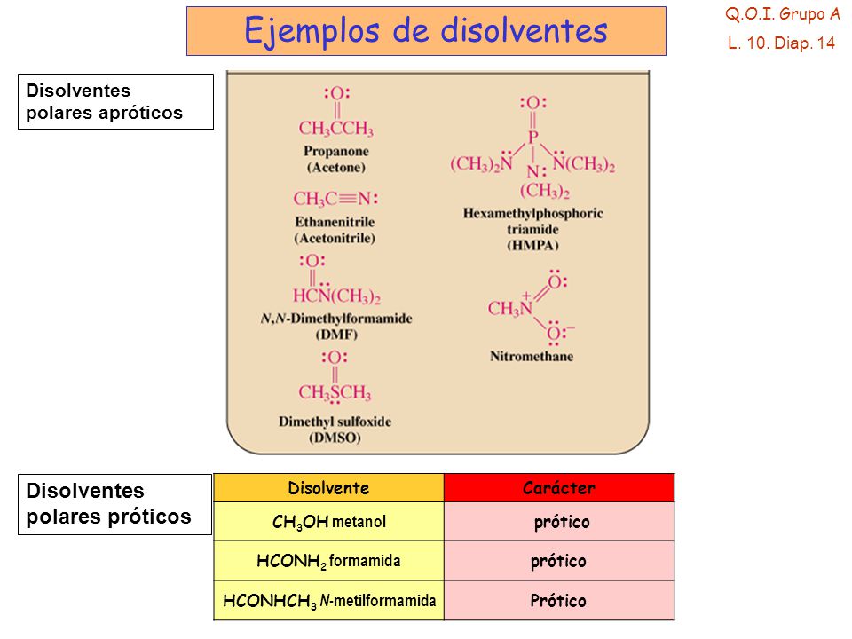 HCONHCH3 N-metilformamida