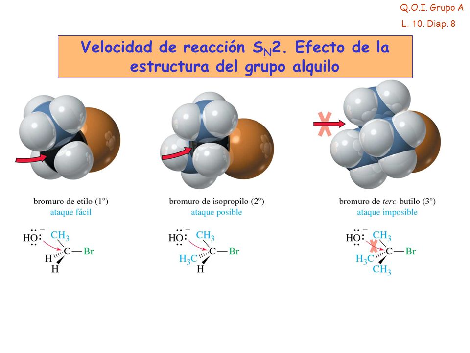 Velocidad de reacción SN2. Efecto de la estructura del grupo alquilo